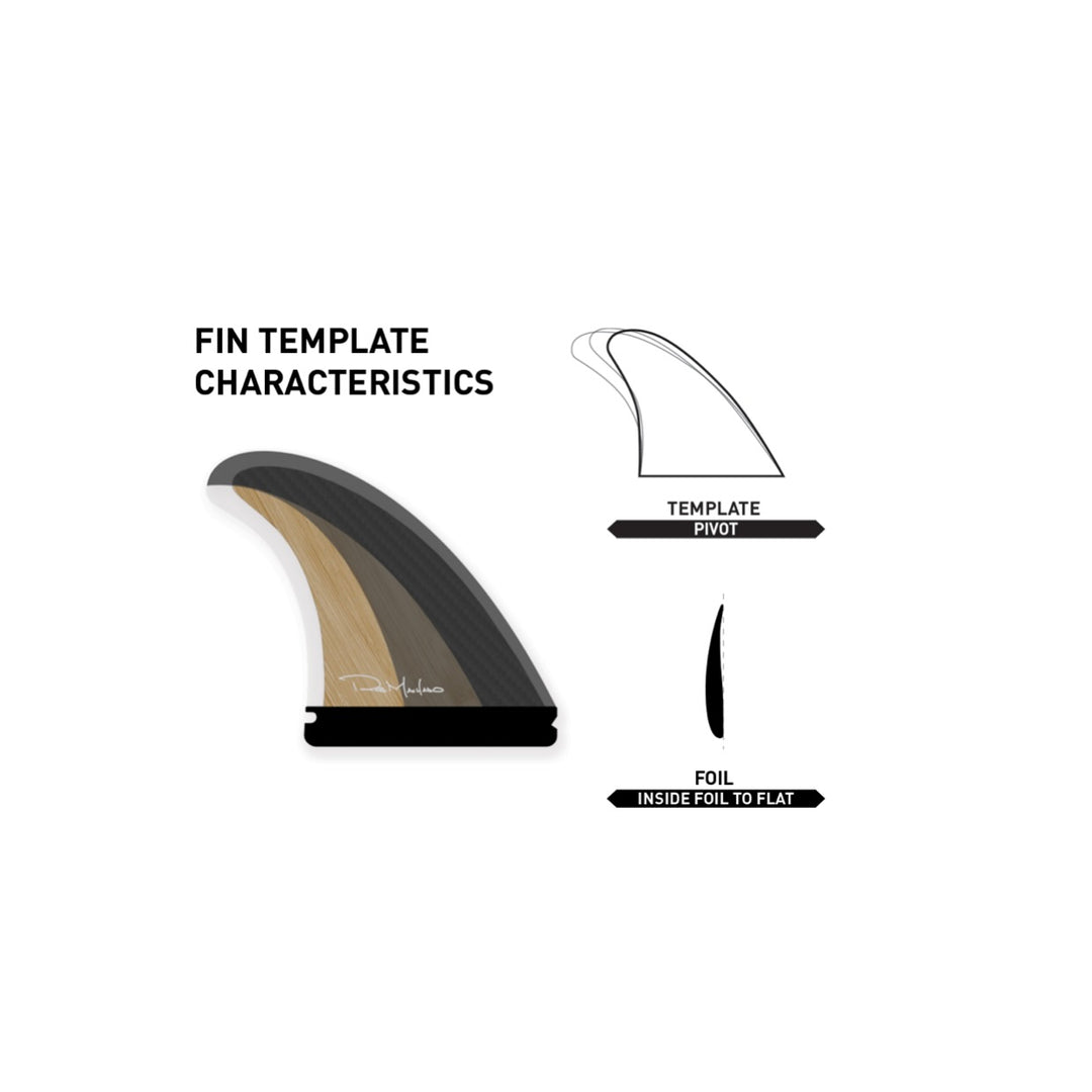 MACHADO GROOVE FIN SET – Rob Machado Surfboards