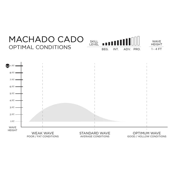 FIREWIRE X MACHADOCADO 5'10"