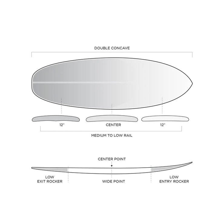 FIREWIRE X MACHADOCADO 5'10"